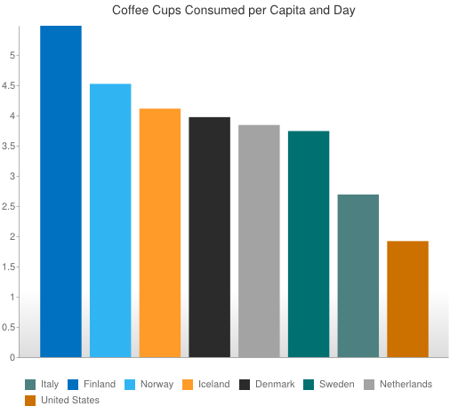 Cà phê ảnh hưởng như thế nào đến nền kinh tế toàn cầu?