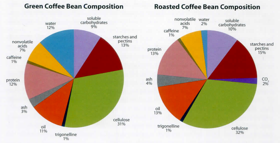 SỰ THAY ĐỔI HOÁ HỌC TRONG QUÁ TRÌNH RANG