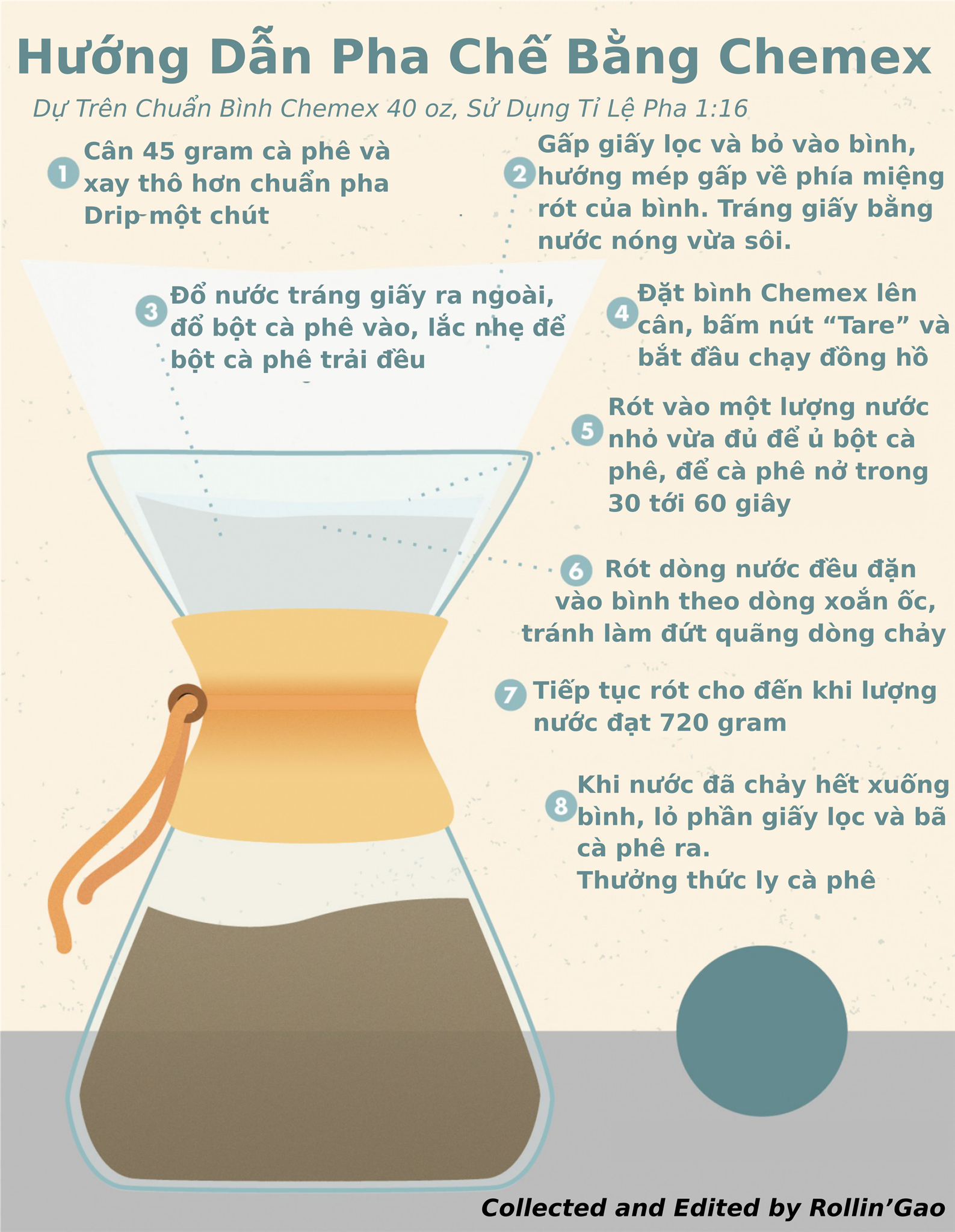 HƯỚNG DẪN PHA CHẾ DÙNG BÌNH CHEMEX