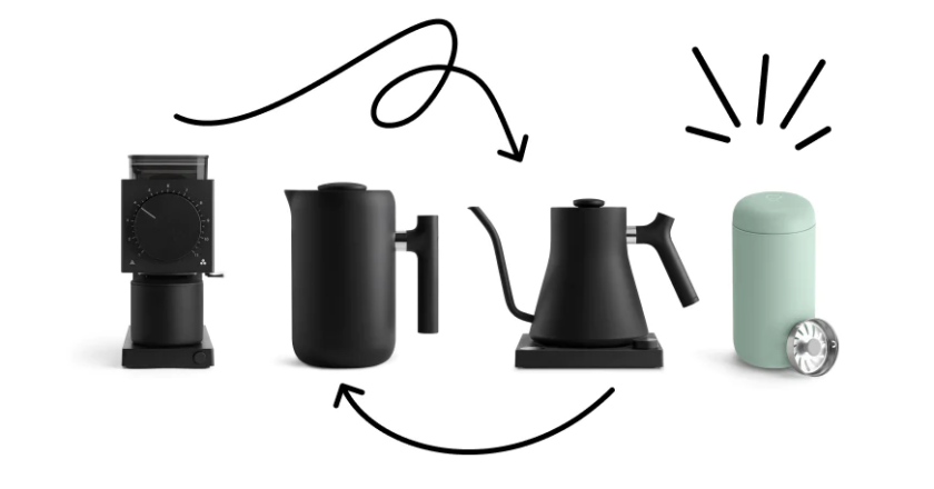 Những sản phẩm làm nên chiến thắng của Fellow