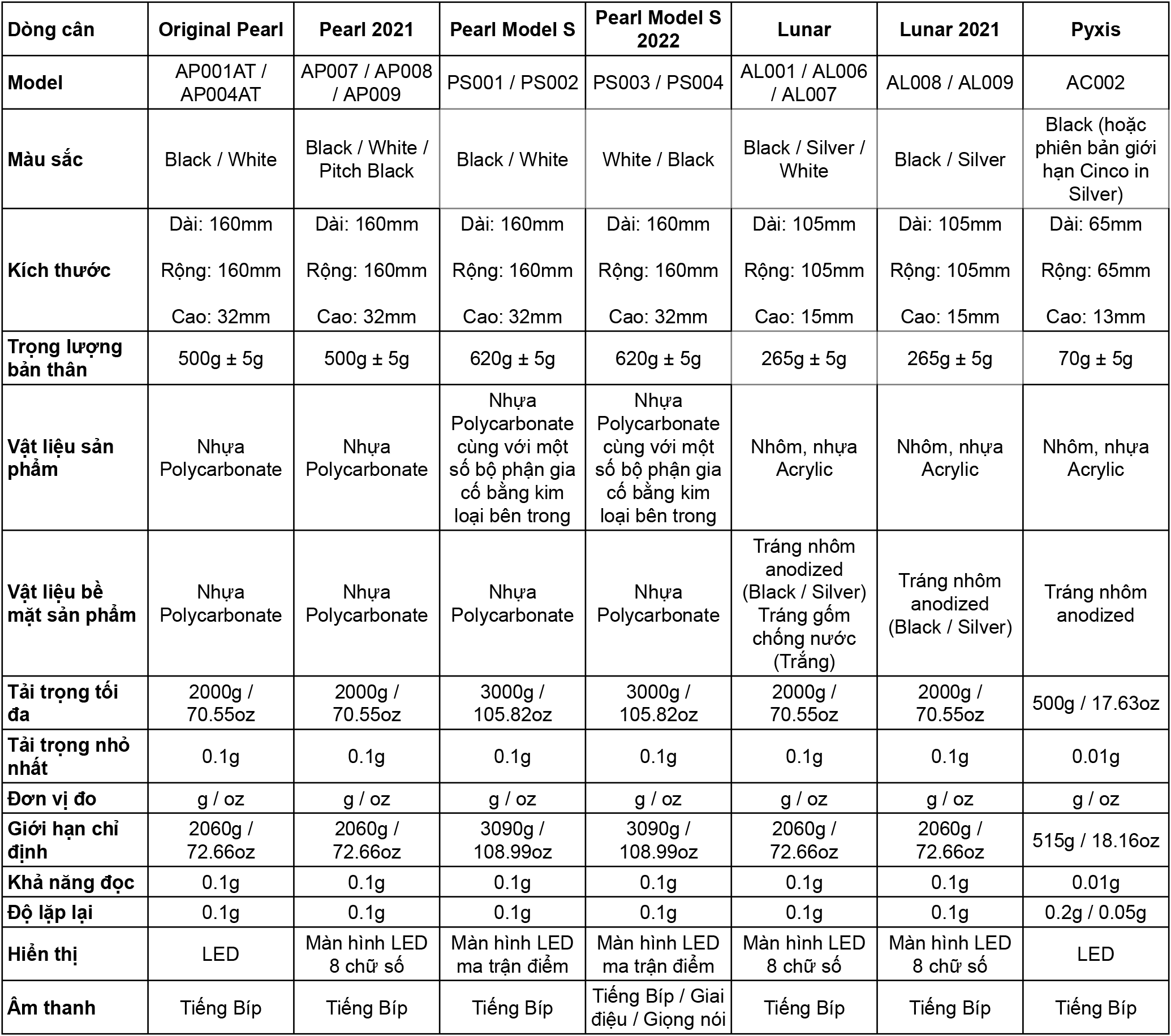 Acaia-Scale-General-Comparison-1