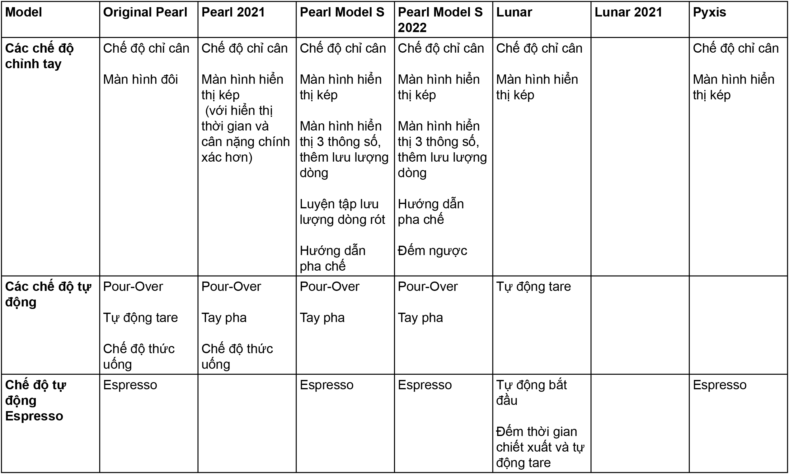 Manual-And-Automatic-Modes