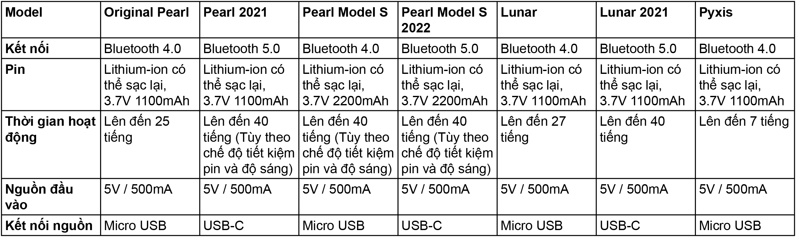 Battery-And-Connections