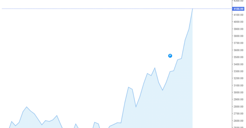 Giá cà phê trong nước và thế giới hôm nay 18/04/2024