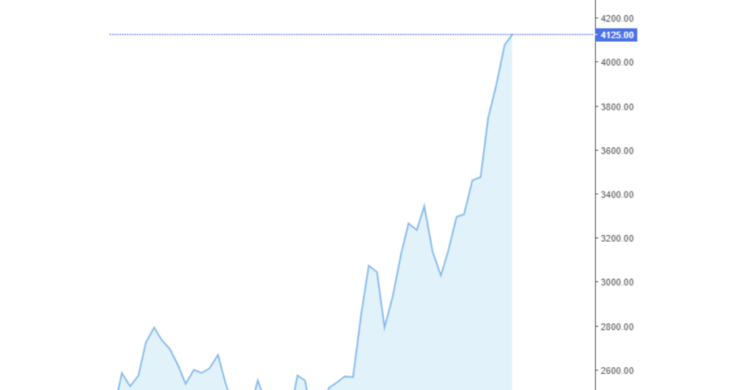 Giá cà phê trong nước và thế giới hôm nay 24/04/2024