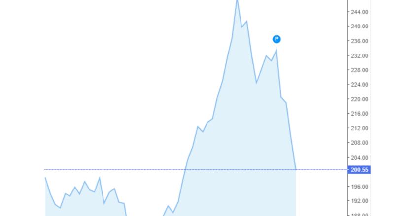 Giá cà phê trong nước và thế giới hôm nay 04/05/2024