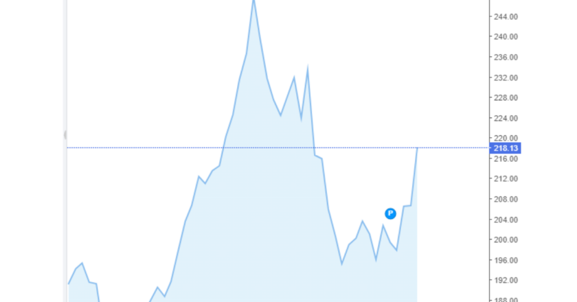 Giá cà phê trong nước và thế giới hôm nay 22/05/2024