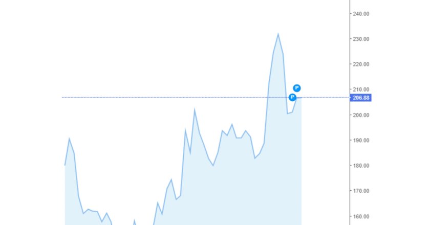 Giá cà phê trong nước và thế giới hôm nay 21/05/2024