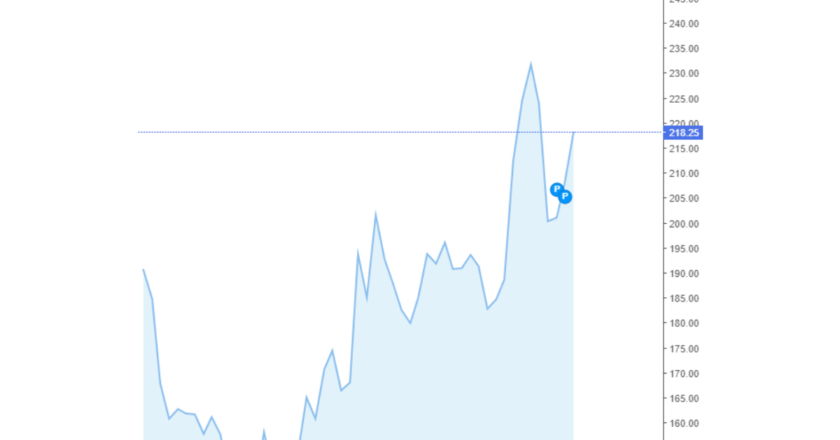 Giá cà phê trong nước và thế giới hôm nay 27/05/2024