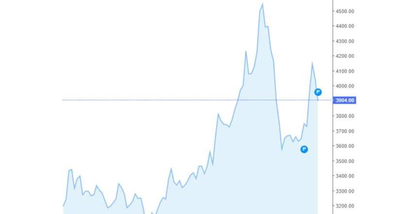 Giá cà phê trong nước và thế giới hôm nay 25/05/2024