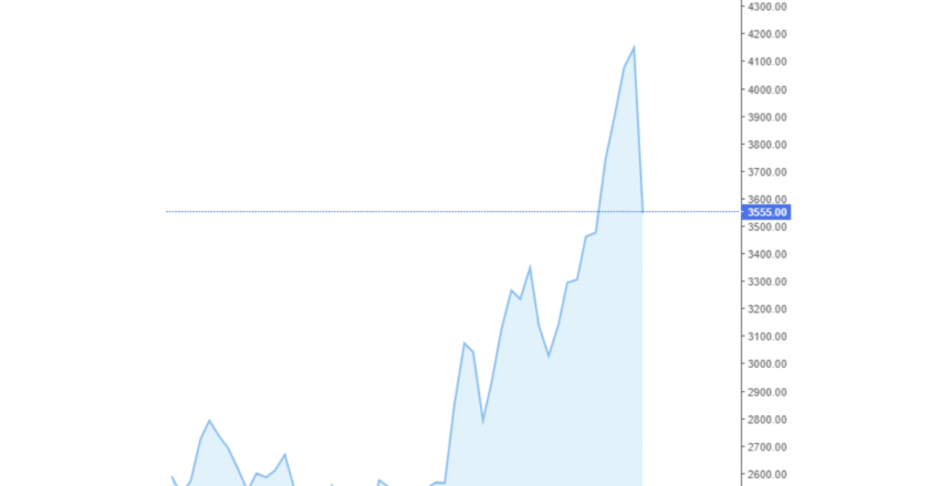 Giá cà phê trong nước và thế giới hôm nay 07/05/2024