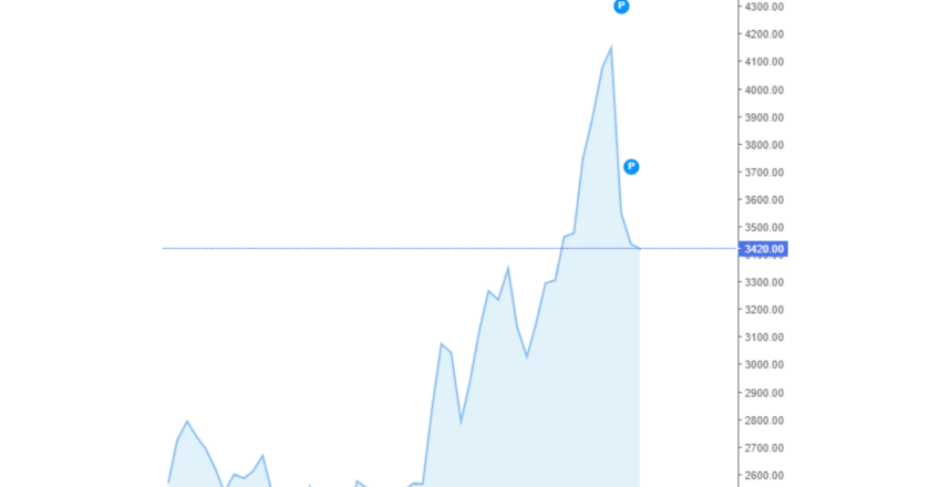 Giá cà phê trong nước và thế giới hôm nay 17/05/2024