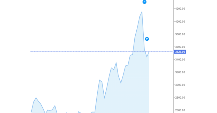 Giá cà phê trong nước và thế giới hôm nay 18/05/2024