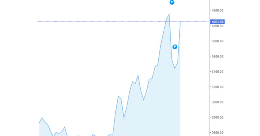 Giá cà phê trong nước và thế giới hôm nay 28/05/2024