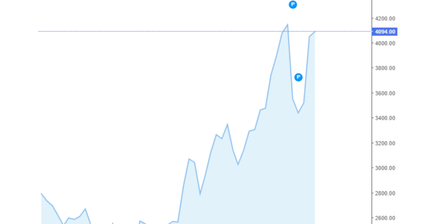 Giá cà phê trong nước và thế giới hôm nay 29/05/2024