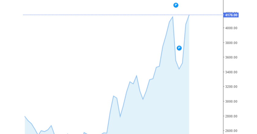Giá cà phê trong nước và thế giới hôm nay 30/05/2024