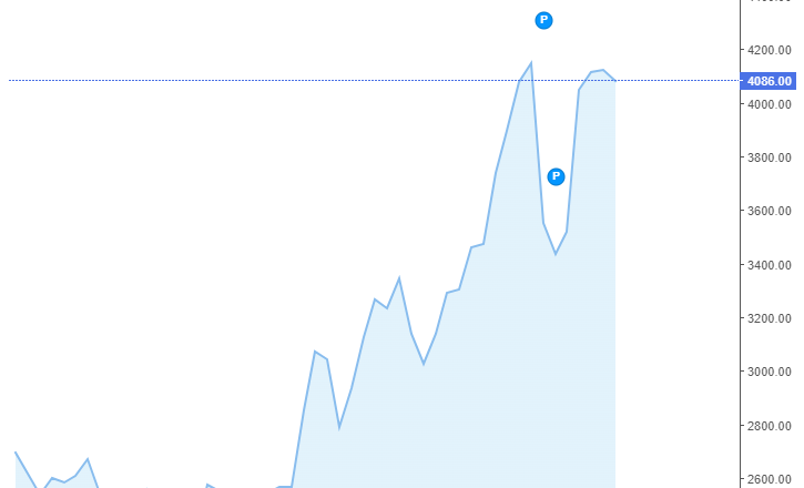 Giá cà phê Arabica và Robusta hôm nay 14/06/2024