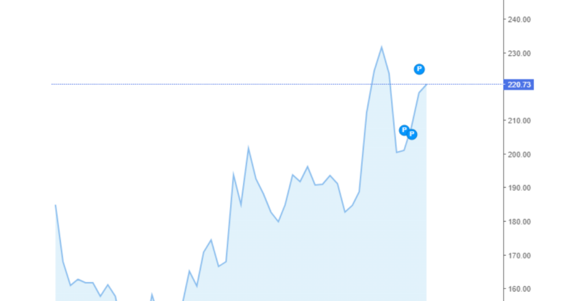 Giá cà phê hôm nay 01/06/2024