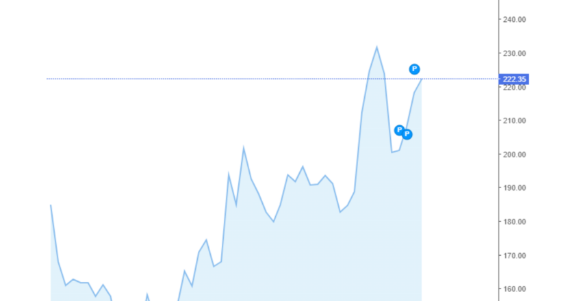 Giá cà phê hôm nay 03/06/2024