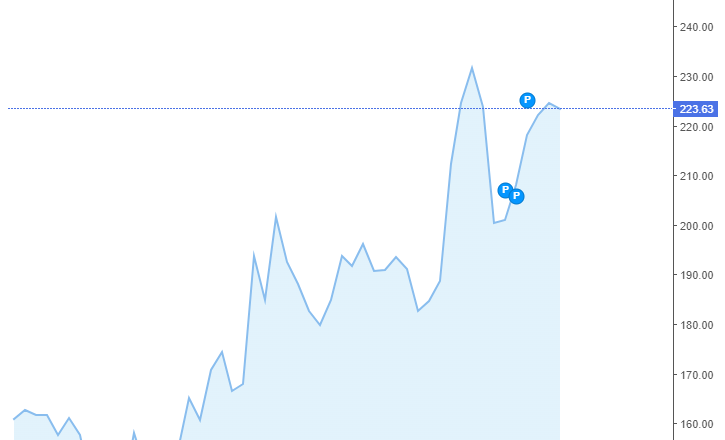 Giá cà phê Arabica và Robusta hôm nay 13/06/2024