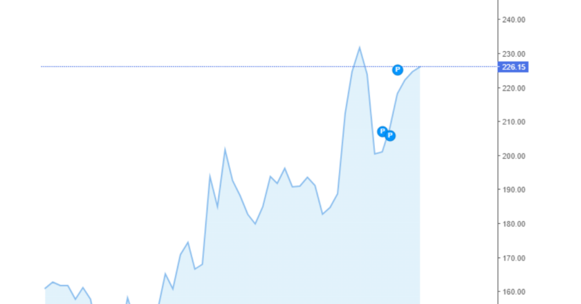 Giá cà phê Arabica và Robusta hôm nay 15/06/2024