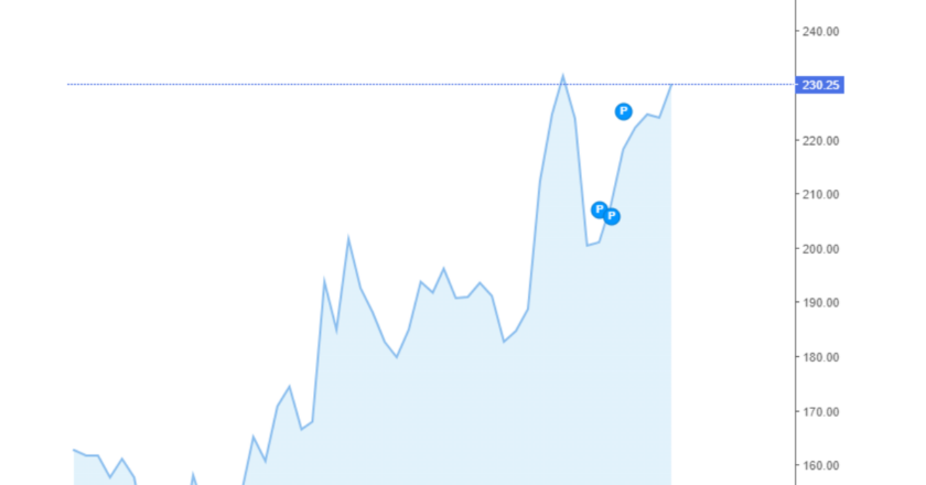 Giá cà phê Arabica và Robusta hôm nay 21/06/2024
