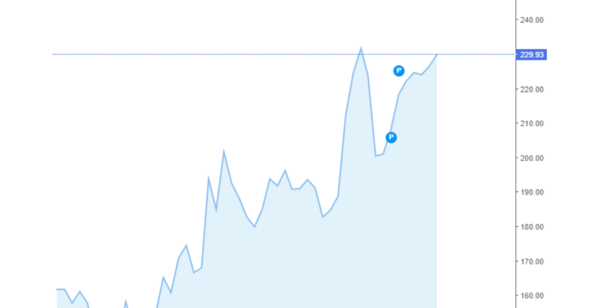 Giá cà phê Arabica và Robusta hôm nay 26/06/2024