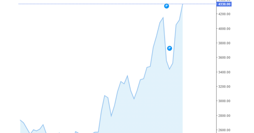 Giá cà phê hôm nay 05/06/2024