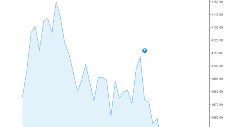 Giá cà phê Arabica và Robusta hôm nay 12/06/2024