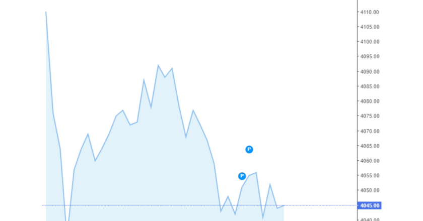Giá cà phê Arabica và Robusta hôm nay 28/06/2024