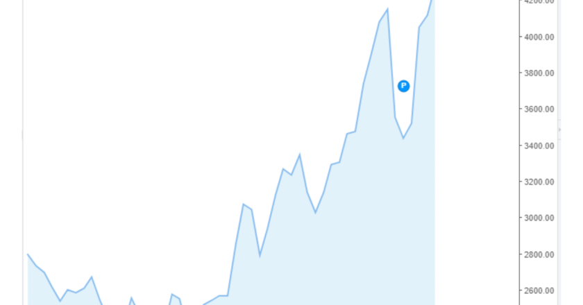 Giá cà phê hôm nay 04/06/2024