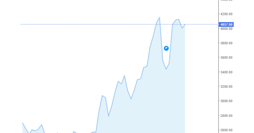 Giá cà phê Arabica và Robusta hôm nay 18/06/2024