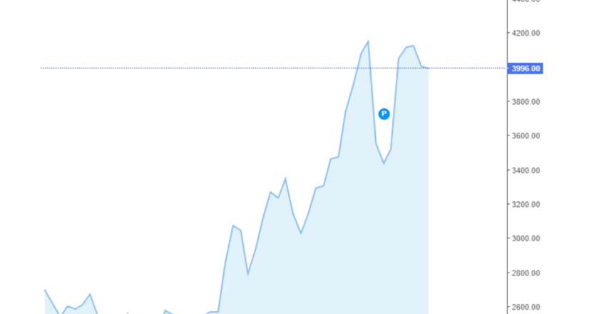 Giá cà phê Arabica và Robusta hôm nay 20/06/2024