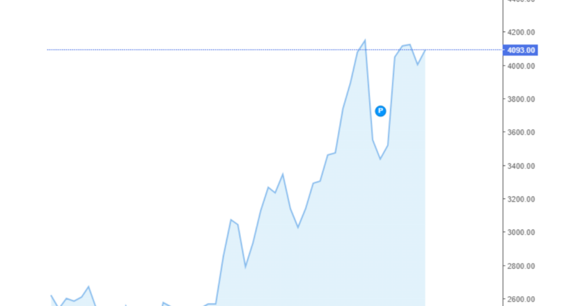 Giá cà phê Arabica và Robusta hôm nay 22/06/2024