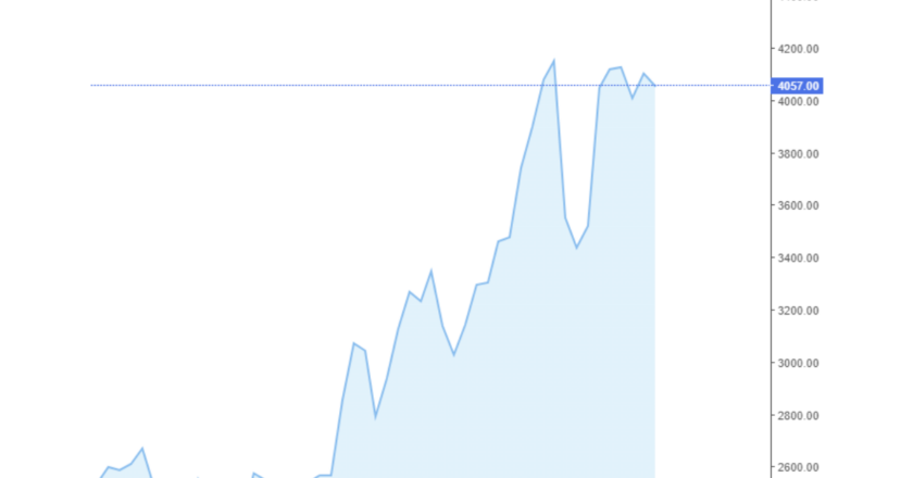 Giá cà phê Arabica và Robusta hôm nay 27/06/2024