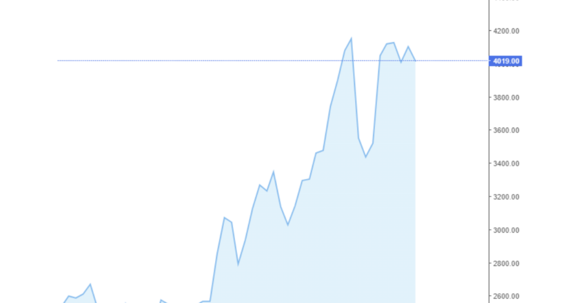 Giá cà phê Arabica và Robusta hôm nay 01/07/2024