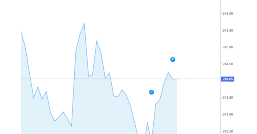 Giá cà phê Arabica và Robusta hôm nay 18/07/2024