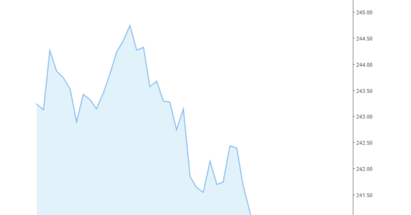 Giá cà phê Arabica và Robusta hôm nay 19/07/2024