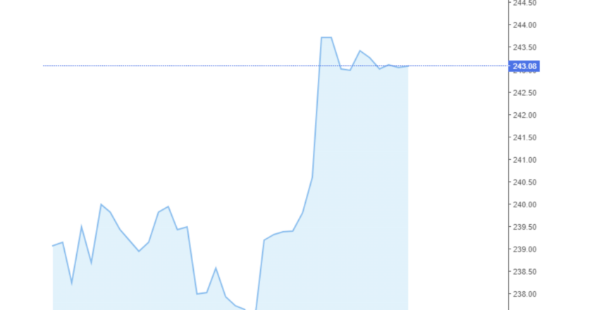 Giá cà phê Arabica và Robusta hôm nay 23/07/2024