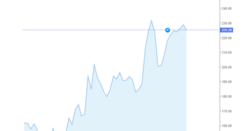 Giá cà phê Arabica và Robusta hôm nay 02/07/2024