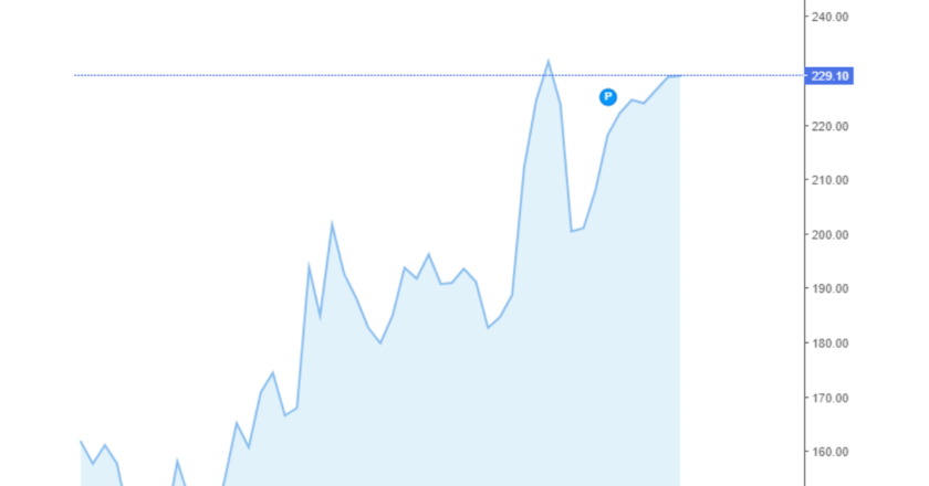 Giá cà phê Arabica và Robusta hôm nay 05/07/2024