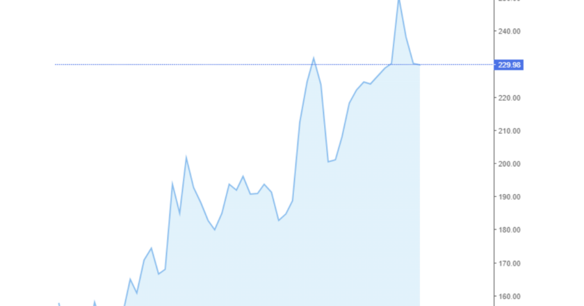 Giá cà phê Arabica và Robusta trong nước và quốc tế hôm nay 30/07/2024