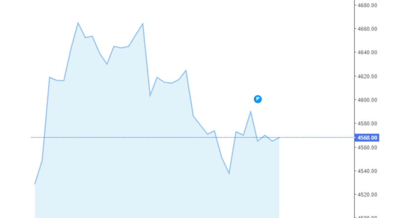 Giá cà phê Arabica và Robusta hôm nay 12/07/2024