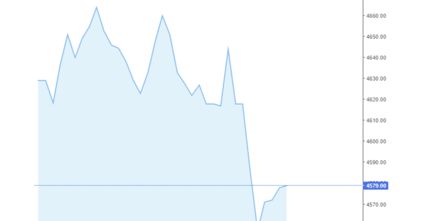 Giá cà phê Arabica và Robusta hôm nay 17/07/2024