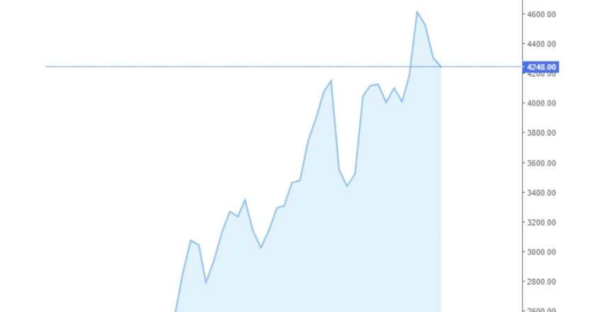 Giá cà phê Arabica và Robusta hôm nay 31/07/2024