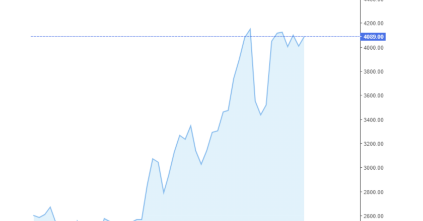 Giá cà phê Arabica và Robusta hôm nay 03/07/2024