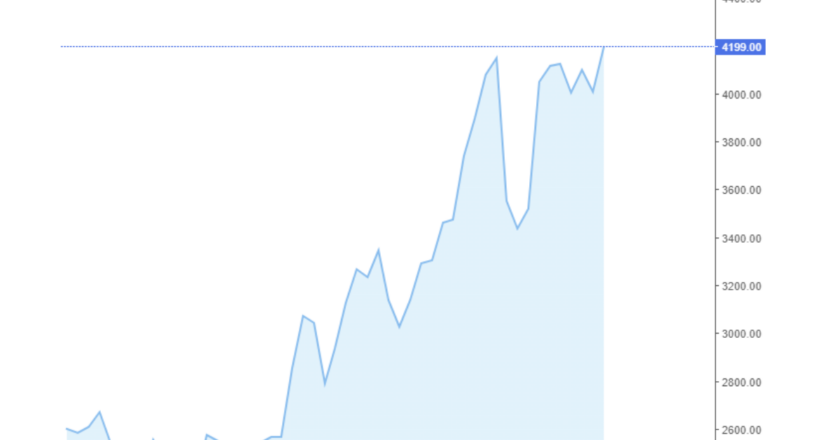 Giá cà phê Arabica và Robusta hôm nay 06/07/2024