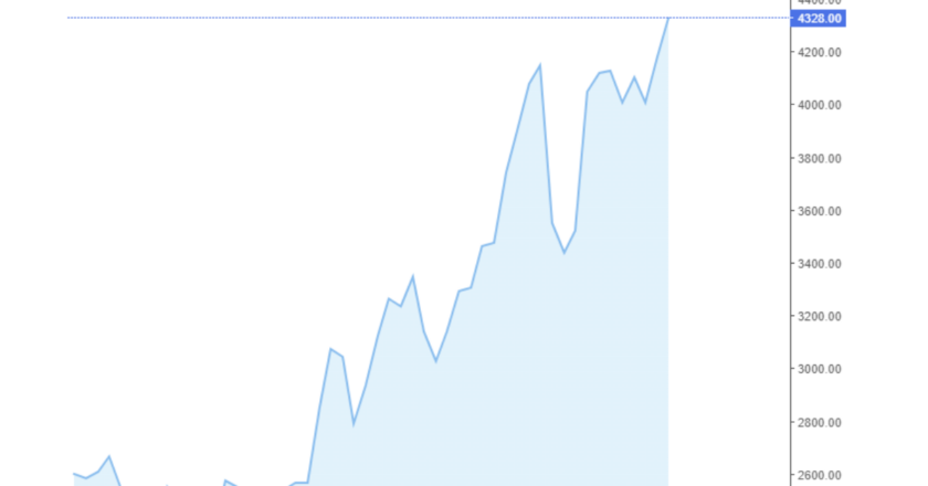 Giá cà phê Arabica và Robusta hôm nay 09/07/2024