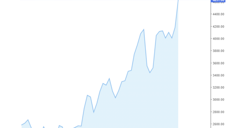 Giá cà phê Arabica và Robusta hôm nay 15/07/2024