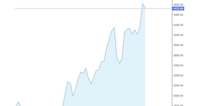 Giá cà phê Arabica và Robusta hôm nay 20/07/2024